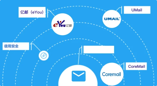 图片[9]-开源|一个集成在线协作Office文档，支持电子签章与手写签批，网络会议，BI与数据可视化的办公协同系统