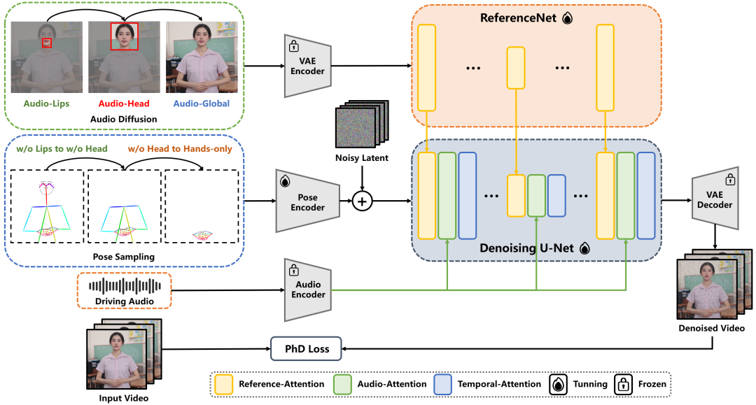 图片[3]-又 3 个数字人开源，超级 Nice！