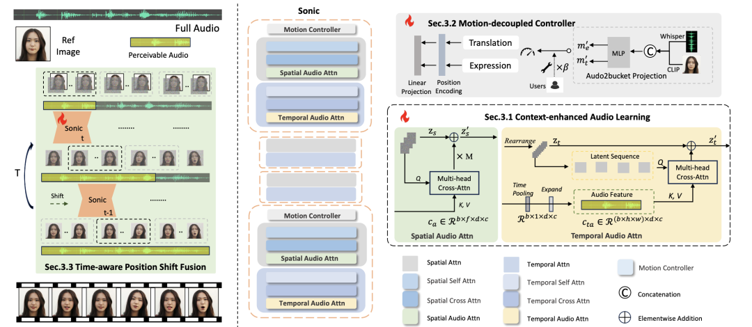 图片[5]-又 3 个数字人开源，超级 Nice！